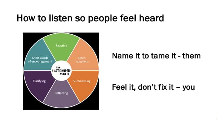 Listening skills 